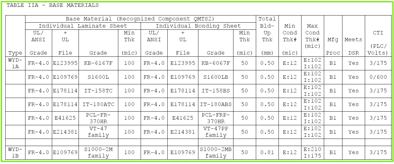 wyd-hdi-heavy-copper-ul-dec-2025 01.png wyd-hdi-heavy-copper-ul-dec-2025 01.png