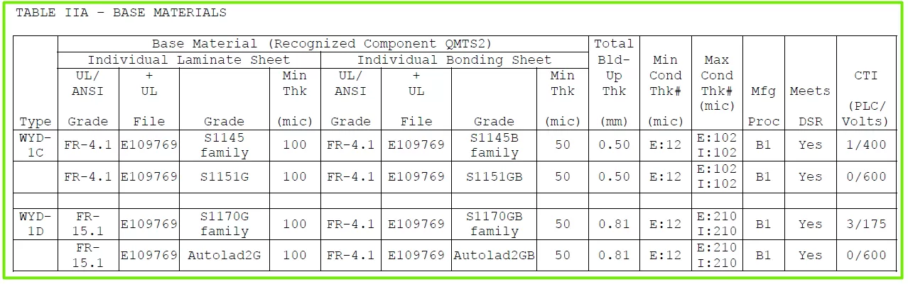 wyd-hdi-heavy-copper-ul-dec-2025 02.png wyd-hdi-heavy-copper-ul-dec-2025 02.png