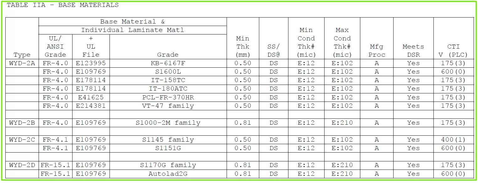 wyd-hdi-heavy-copper-ul-dec-2025 03.png wyd-hdi-heavy-copper-ul-dec-2025 03.png